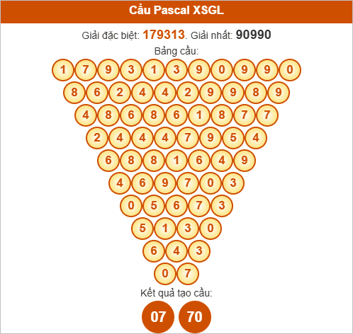 Soi cầu Pascale Gia Lai ngày 17/10/2025