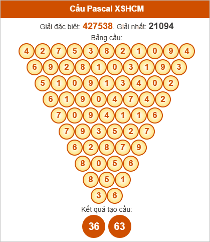 Soi cầu Pascale TPHCM ngày 6/10/2025