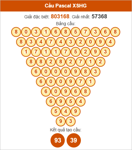 Soi cầu Pascale Hậu Giang ngày 11/10/2025