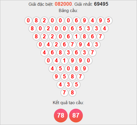 Soi cầu Pascale Hậu Giang ngày 25/10/2025 Soi cầu Pascale Hậu Giang ngày 25/10/2025