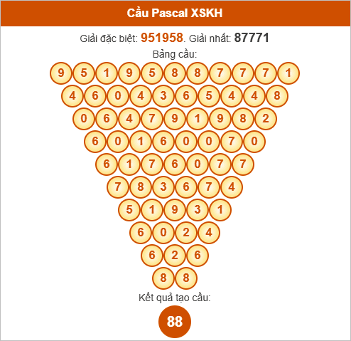 Soi cầu Pascale Khánh Hòa ngày 19/10/2025