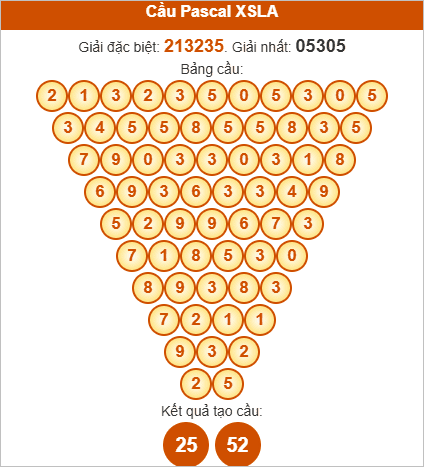 Soi cầu Pascale Long An hôm nay