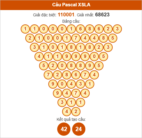 Soi cầu Pascal Long An ngày 18/10/2025