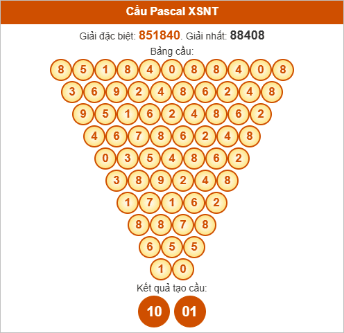 Soi cầu Pascale Ninh Thuận ngày 17/10/2025