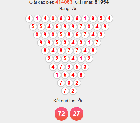 Soi cầu Pascale Quảng Bình 30/10/2025