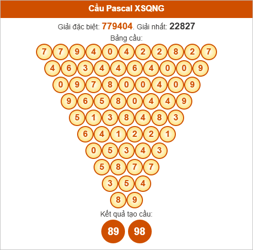 Soi cầu Pascale Quảng Ngãi ngày 18/10/2025