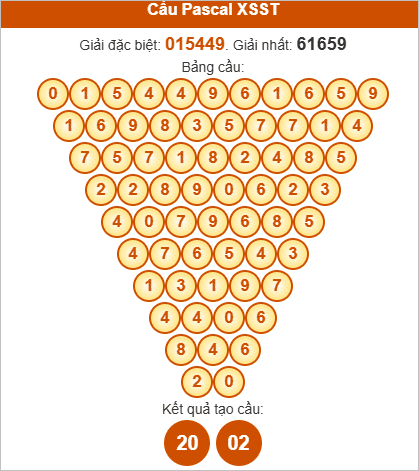 Soi cầu Pascale Sóc Trăng ngày 15/10