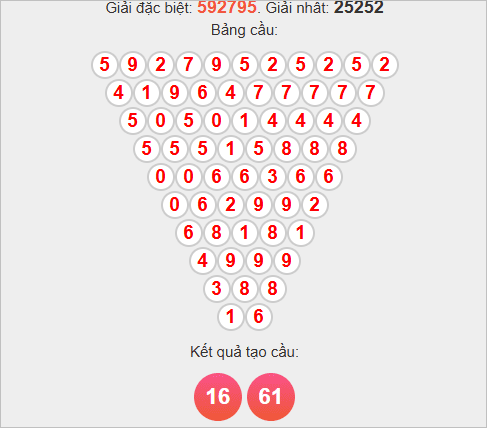 Soi cầu Pascale Sóc Trăng ngày 29/10 Soi cầu Pascale Sóc Trăng ngày 29/10