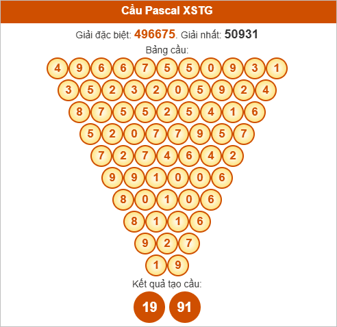 Soi cầu Pascale Tiền Giang ngày 19/10/2025