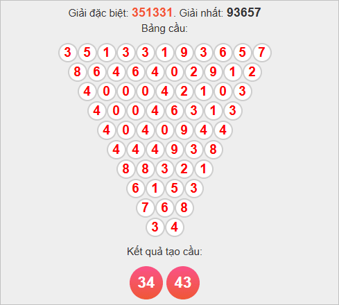 Soi cầu Pascale Tây Ninh Soi cầu Pascale Tây Ninh