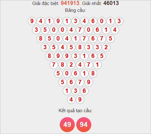 Soi cầu Pascale Trà Vinh ngày 31/10/2025