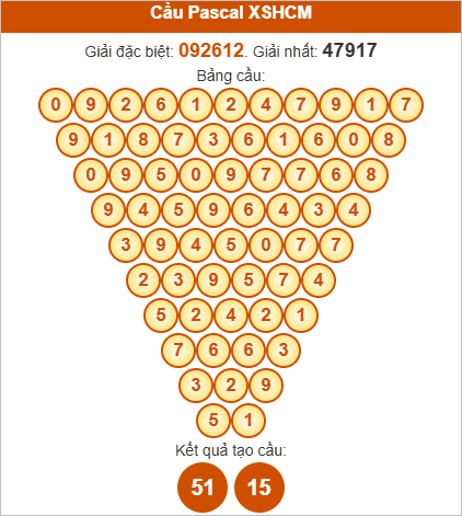 Soi cầu Pascale HCM thứ Bảy