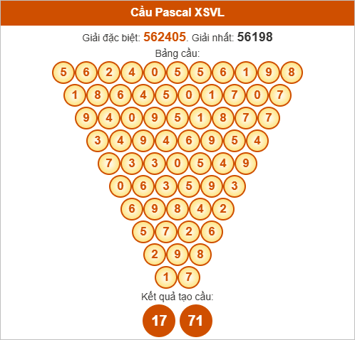 Soi cầu Pascale Vĩnh Long ngày 17/10/2025
