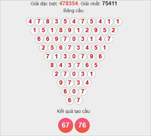 Soi cầu Pascale Vĩnh Long ngày 31/10/2025