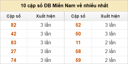 Hai số cuối giải đặc biệt về nhiều nhất