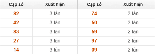 Hai số cuối giải đặc biệt về nhiều nhất Hai số cuối giải đặc biệt về nhiều nhất