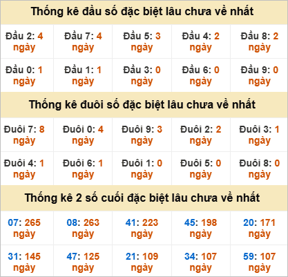 Đầu, đuôi GĐB lâu chưa về