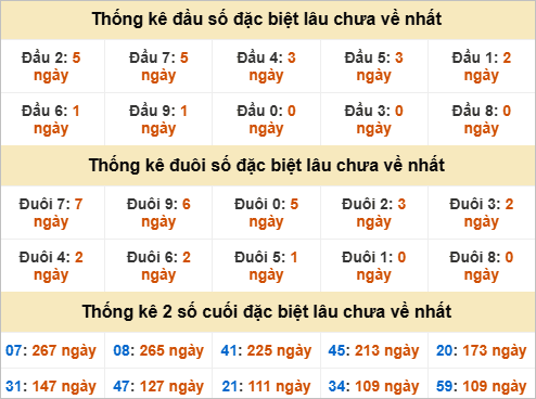 Đầu, đuôi GĐB lâu chưa về