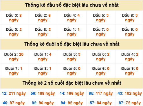 Đầu, đuôi GĐB lâu chưa về