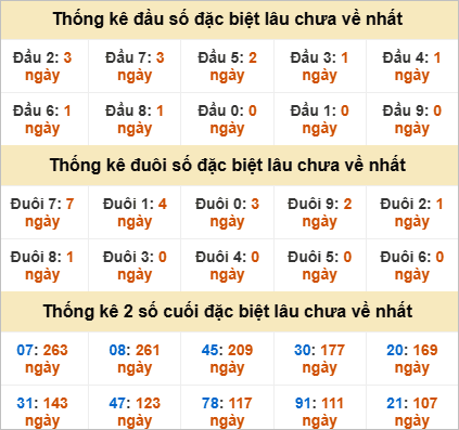 Đầu, đuôi GĐB lâu chưa về