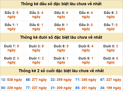 Đầu, đuôi GĐB lâu chưa về