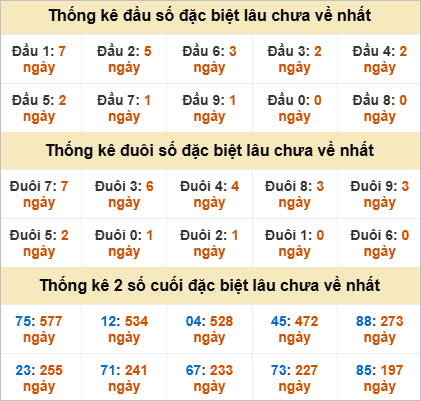 Đầu, đuôi GĐB lâu chưa về