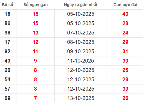 Những cặp lô gan lì nhất