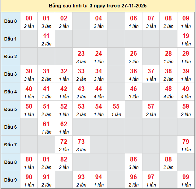 bach-thu-an-giang-ngay-27-11-2025 bach-thu-an-giang-ngay-27-11-2025