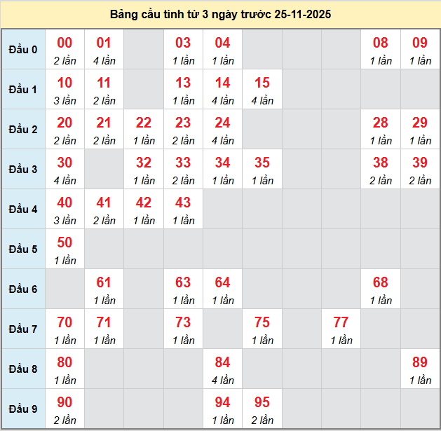 /bach-thu-bac-lieu-ngay-25-11-2025 /bach-thu-bac-lieu-ngay-25-11-2025