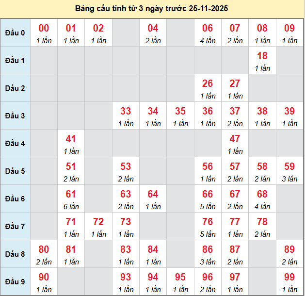 bach-thu-ben-tre-ngay-25-11 bach-thu-ben-tre-ngay-25-11