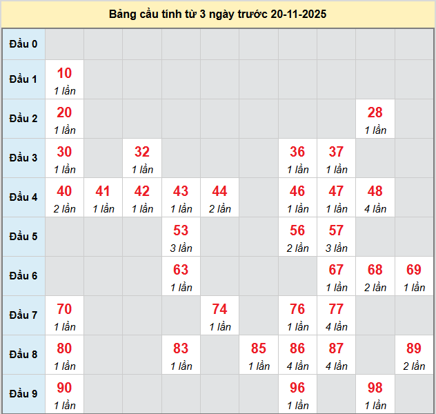 bach-thu-binh-dinh bach-thu-binh-dinh