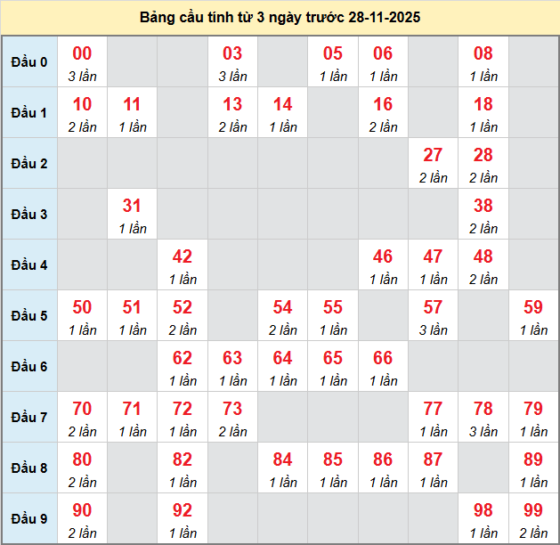 bach-thu-binh-duong-ngay-28-11