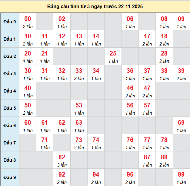 bach-thu-binh-phuoc-ngay-22-11-2025