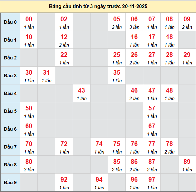 bach-thu-binh-thuan bach-thu-binh-thuan