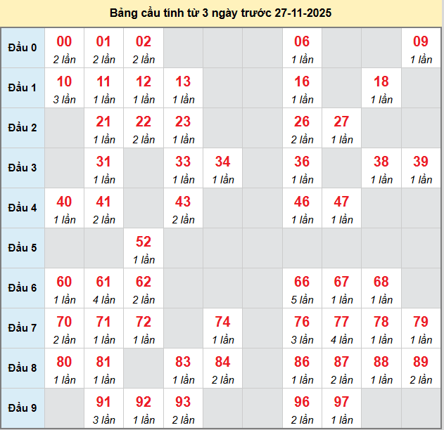 bach-thu-binh-thuan-ngay-27-11
