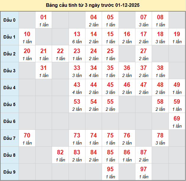 /bach-thu-ca-mau-ngay-01-12-2025 /bach-thu-ca-mau-ngay-01-12-2025