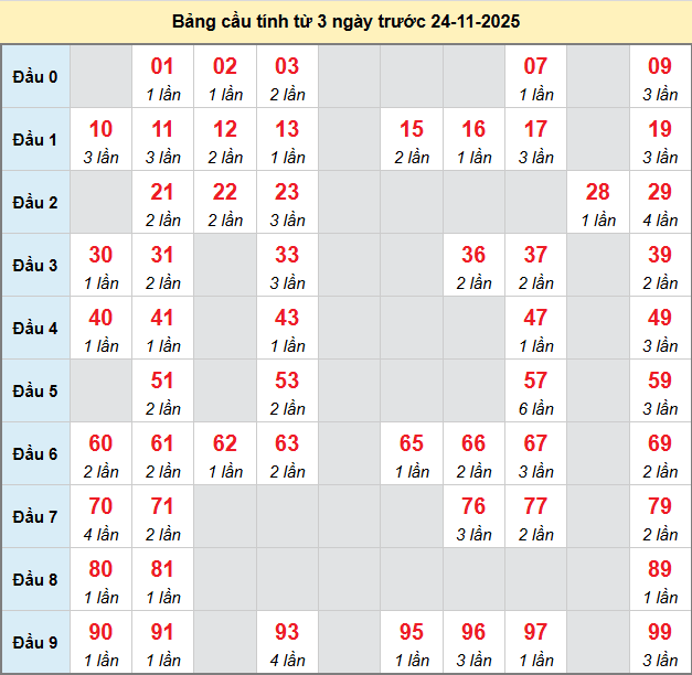 bach-thu-ca-mau-ngay-24-11-2025