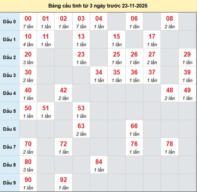 bach-thu-da-lat-ngay-23-11-2025 bach-thu-da-lat-ngay-23-11-2025