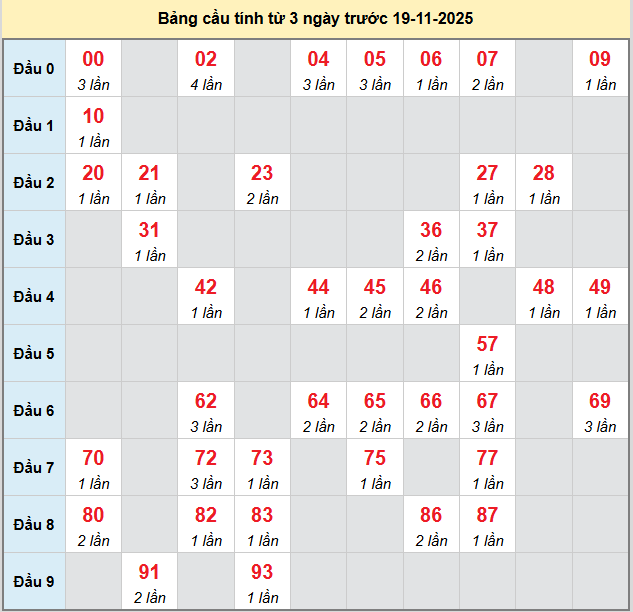 bach-thu-da-nang bach-thu-da-nang