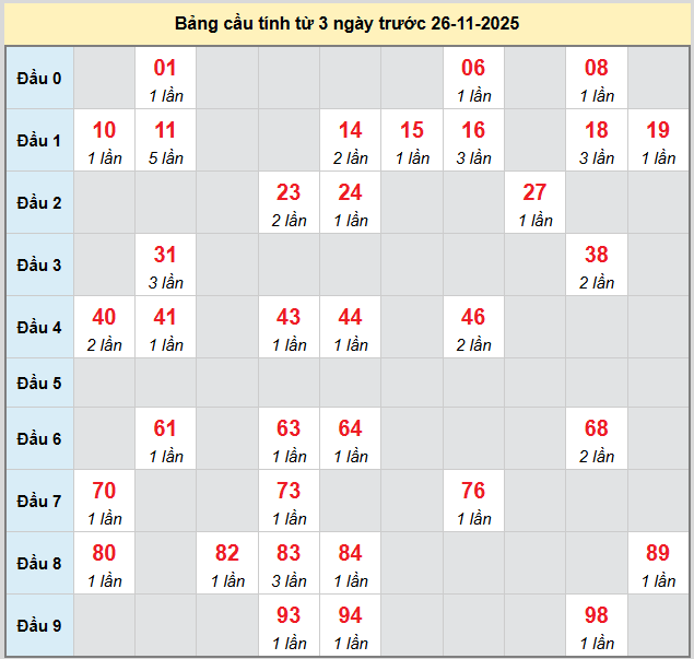 /bach-thu-da-nang-ngay-26-11-2025