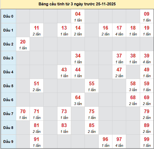bach-thu-dac-lac-ngay-25-11 bach-thu-dac-lac-ngay-25-11