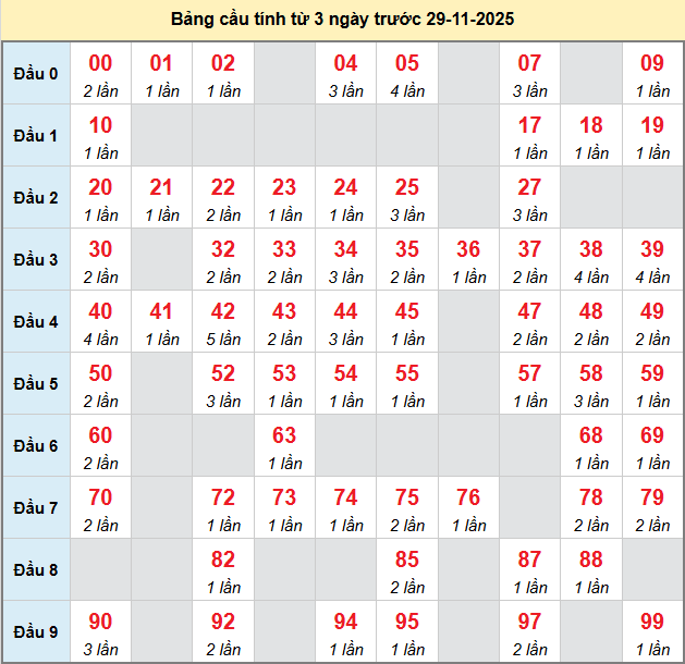 bach-thu-dac-nong-ngay-29-11 bach-thu-dac-nong-ngay-29-11