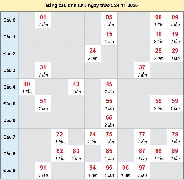 bach-thu-dong-thap-ngay-24-11 bach-thu-dong-thap-ngay-24-11