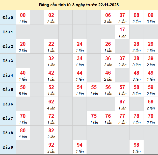 bach-thu-hau-giang-ngay-22-11-2025