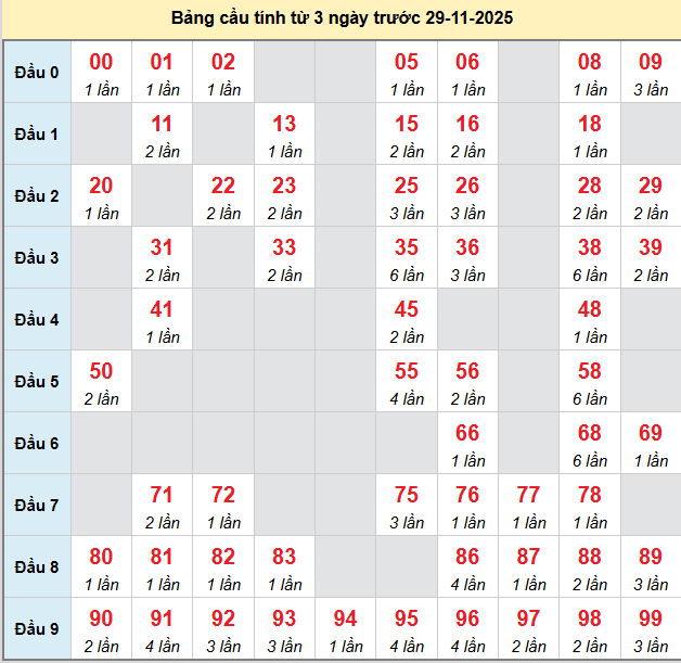 bach-thu-hau-giang-ngay-29-11-2025