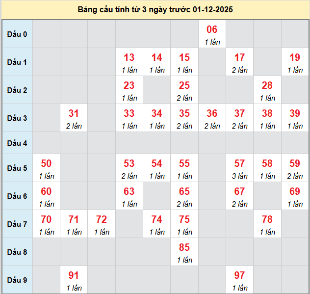 bach-thu-hcm-ngay-01-12