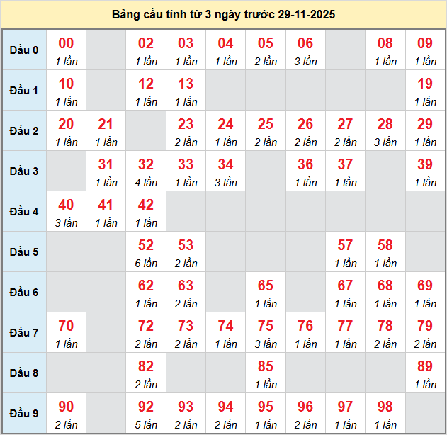 bach-thu-hcm-ngay-29-11 bach-thu-hcm-ngay-29-11