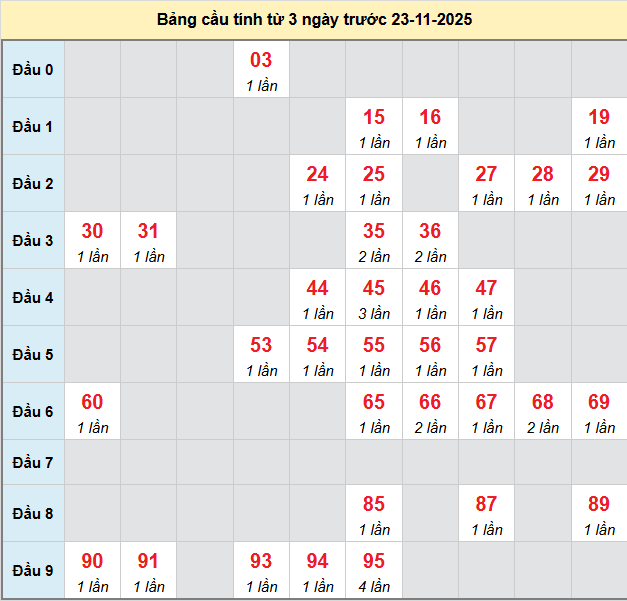 bach-thu-hue-ngay-23-11-2025