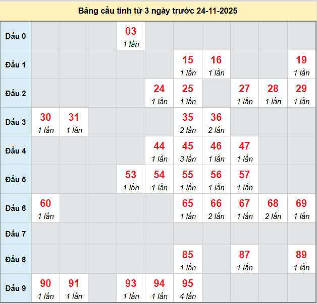bach-thu-hue-ngay-24-11