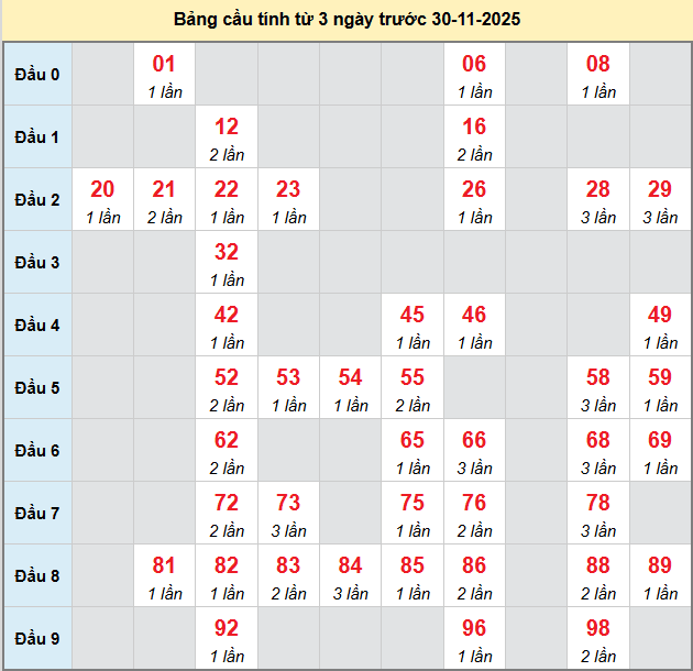 bach-thu-hue-ngay-30-11